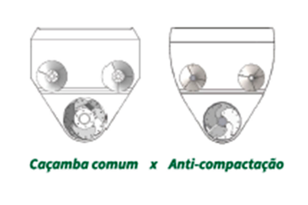 Caçamba com design anti-compactação